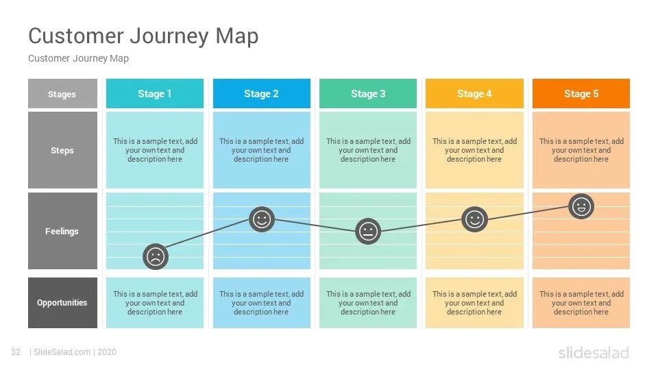 Journey map метки. Шаблон CJM customer Journey Map. Customer Journey Map Template. Customer Journey Mapping. Путь клиента customer Journey Map.