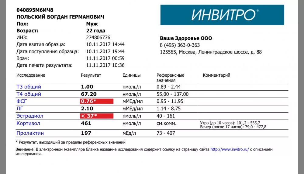 Инвитро. Инвитро анализы. Результаты анализов. Референсные значения биохимических исследований.