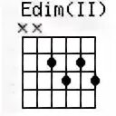 Edim. Аккорд edim. edim аккорды для гитары. аккорд на гитаре edim ddim. edim7 аккорд на гитаре схема.