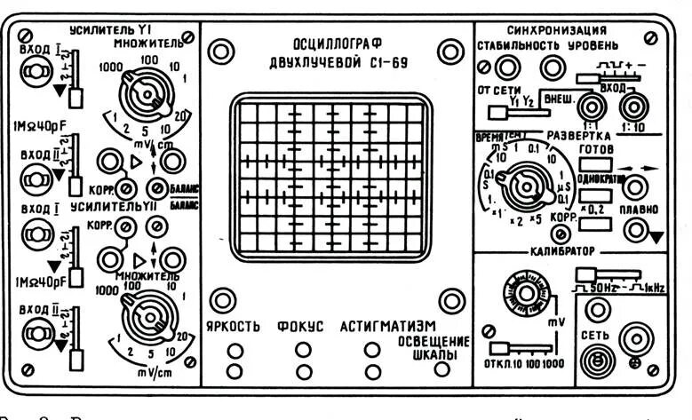 Регулировка осциллографа. Регулировка осциллографа