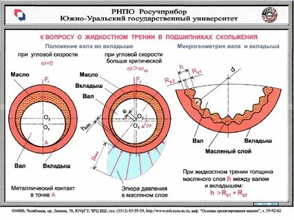 Радиальные диаметры