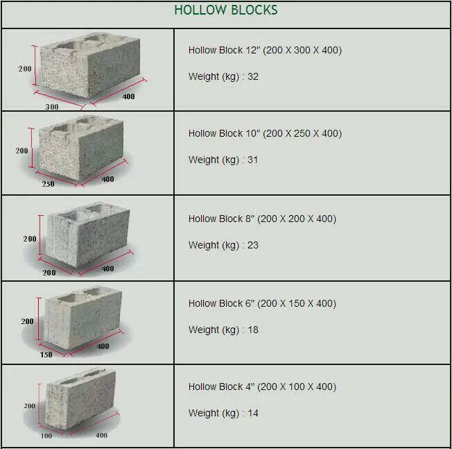 Decompression problem uncompressed block size. Размер blok. mct block block, size 20/4-8 с заглушкой. блоки 8. block size это4.