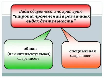 Форма проявления одаренность