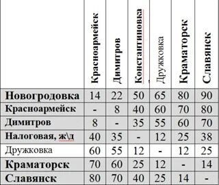 Автобус 317 красноармейск москва на сегодня расписание