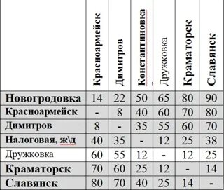 Расписание 43 автобуса красноармейск михайловское на сегодня