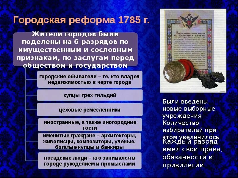 Городская реформа Екатерины 2. Реформа 1785. Городская реформа 1785. Реформы Екатерины 2 городская реформа. Какие реформы в 2024 году