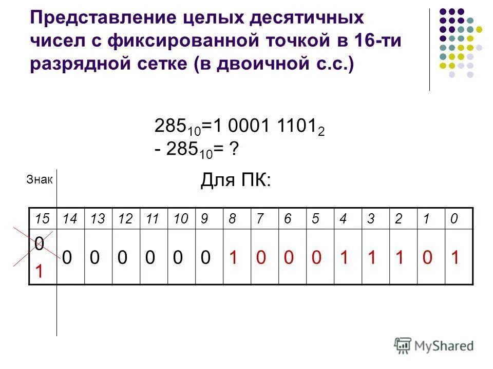 16 разрядное целое число. Представление чисел с фиксированной точкой. 16 разрядная сетка с фиксированной точкой. двоичное число с фиксированной точкой. формат с фиксированной точкой.