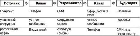 Канал конкурент