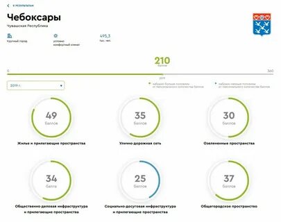 Индекс города чебоксары