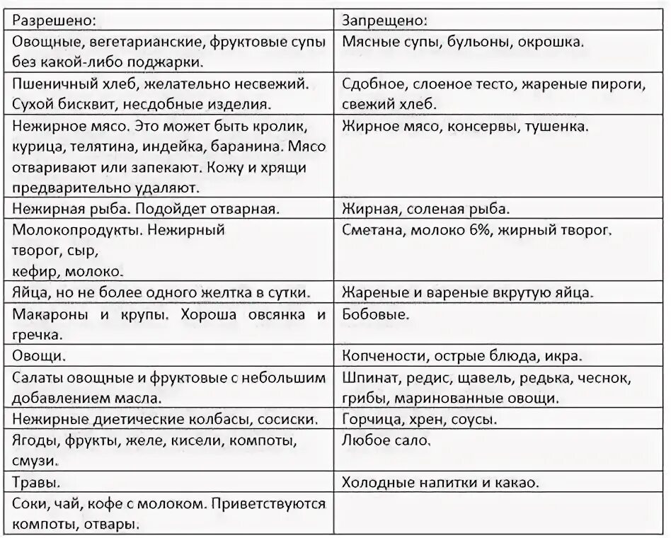 Что можно есть при 5 столе. Что можно есть при 5 столе