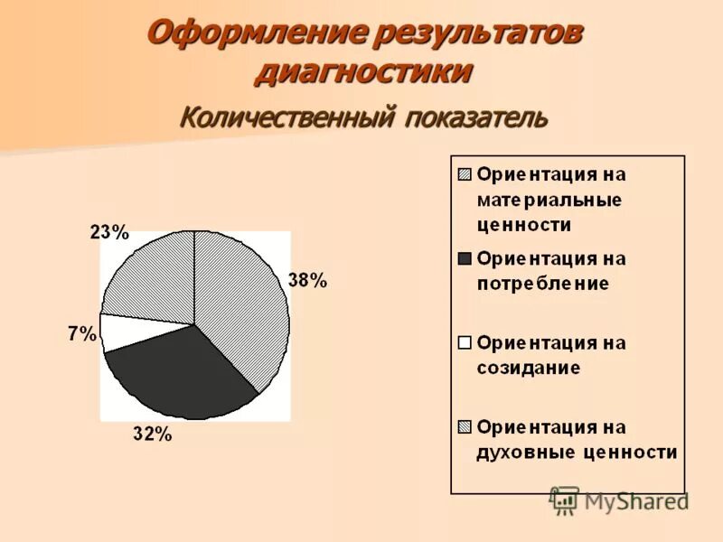 Результаты диагностик учителя. Результаты диагностики количественные и количественные результаты. количественные показатели парикмахера. диагностика профессиональных достижений. результат диагностики является показателями от чего.