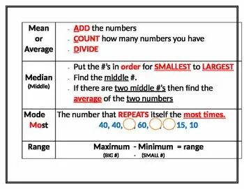 Minimum range