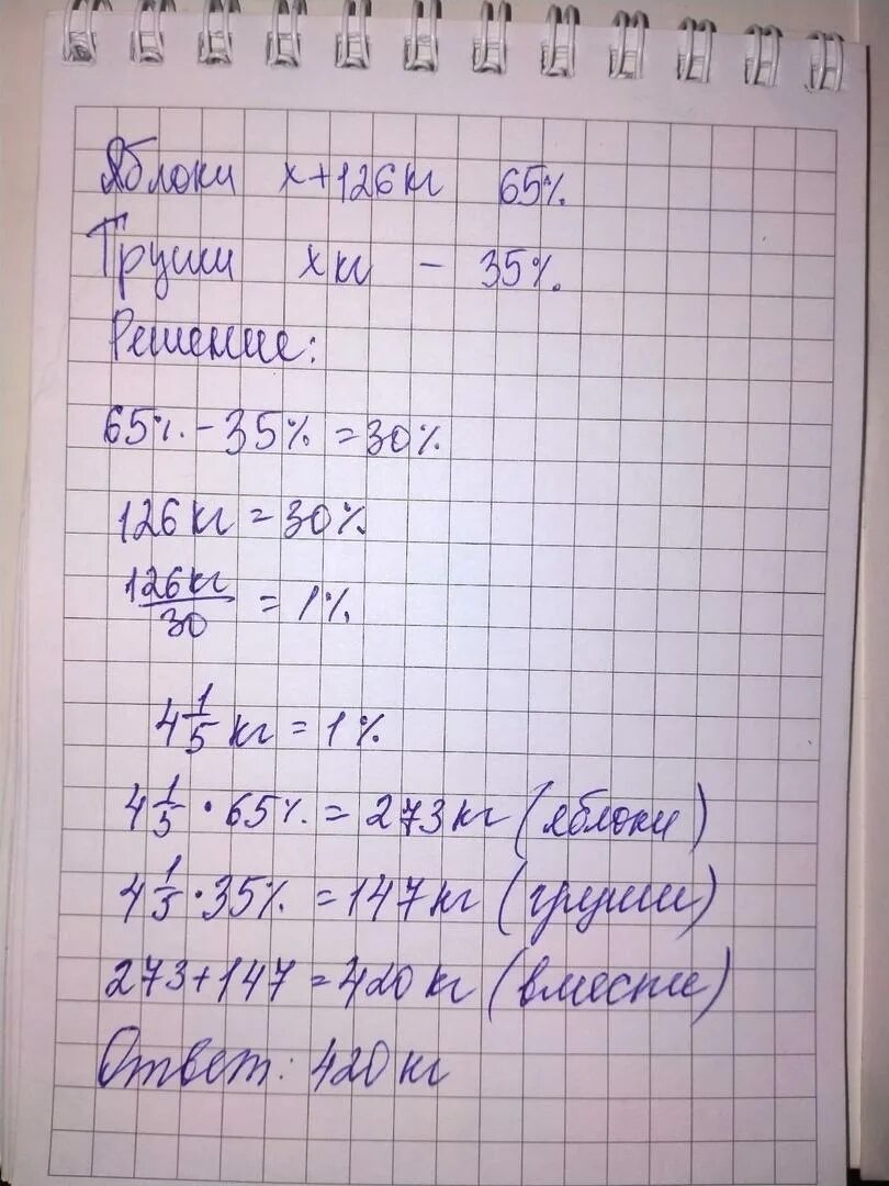 Привезли 100 кг фруктов