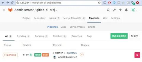 Gitlab ci environment
