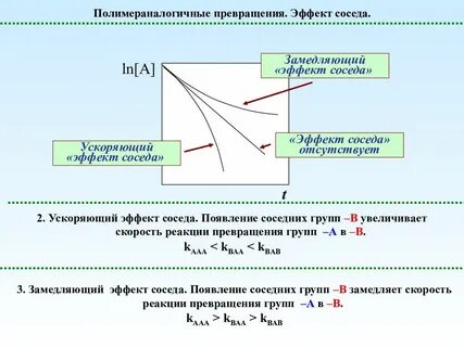 Совместное усиление эффекта