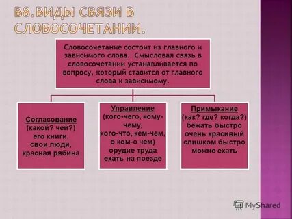 Состоит из главного и зависимого