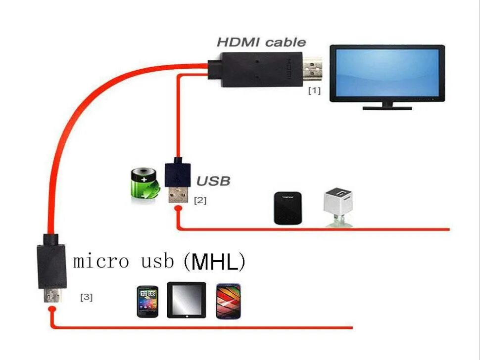 Изображение смартфона на монитор вывести