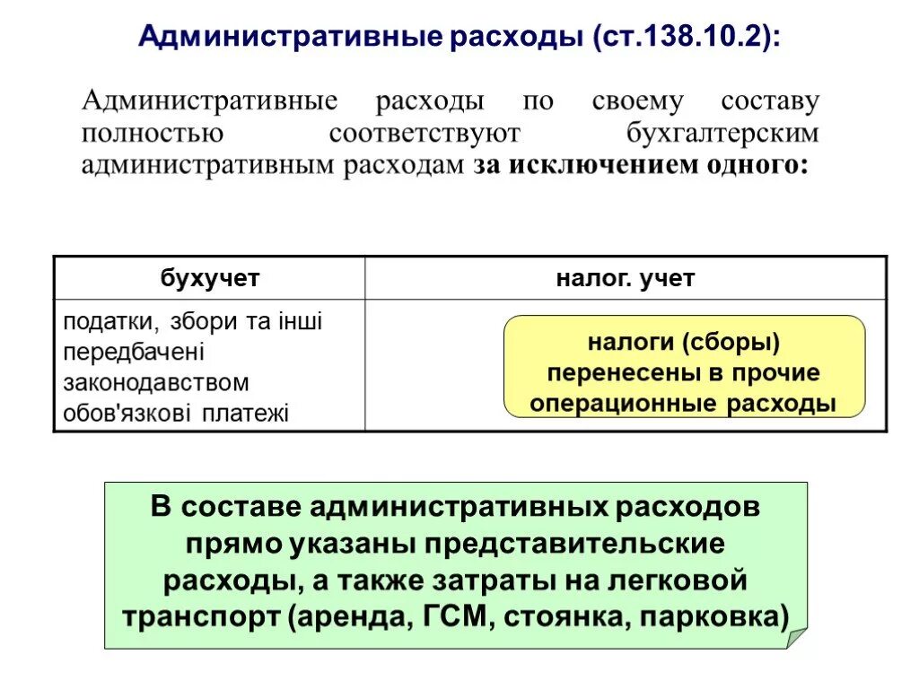 Расходы 25 нк рф. Административные расходы. Общие и административные расходы это. Административные издержки это. Административные расходы пример.