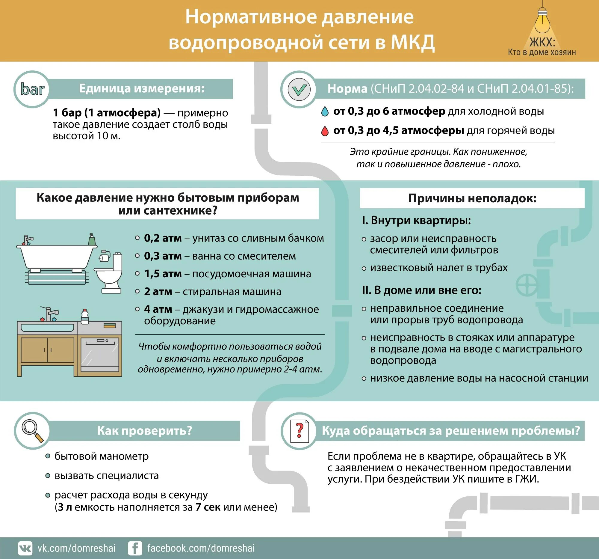 Почему в квартире нет воды. Куда обращаться инфографика. Низкий напор воды в квартире куда жаловаться. Давление воды в МКД норматив. Давление воды в водопроводе в квартире норматив.