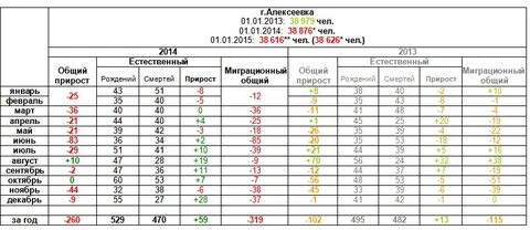 Белгородская область г шебекино индекс