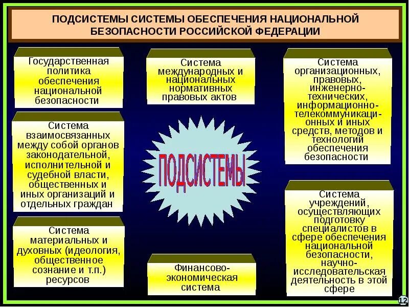 Национальная безопасность основные задачи. Обеспечение национальной безопасности. Политика обеспечения национальной безопасности. Политика обеспечения национальной безопасности РФ. Механизм обеспечения национальной безопасности.