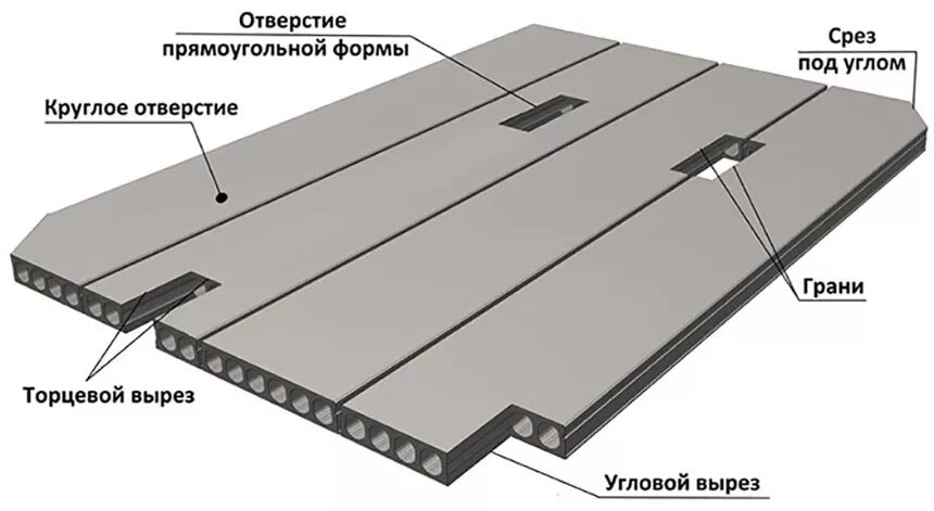 Плита с отверстием. Плиты пб жби 1. Прокладка коммуникаций под фундаментом. Коммуникация плиты перекрытия. Гильза для канализационной трубы 110 мм под фундаментом.