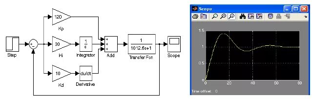 matlab - Block integrator overflow in Simulink - Stack Overflow