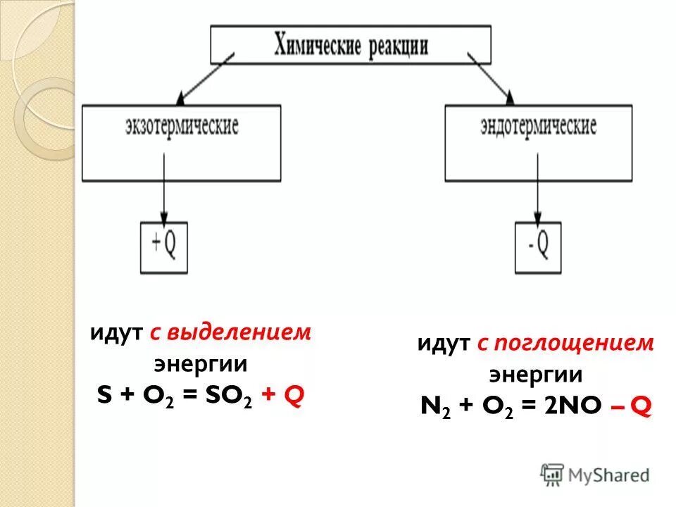 P mg взаимодействуют