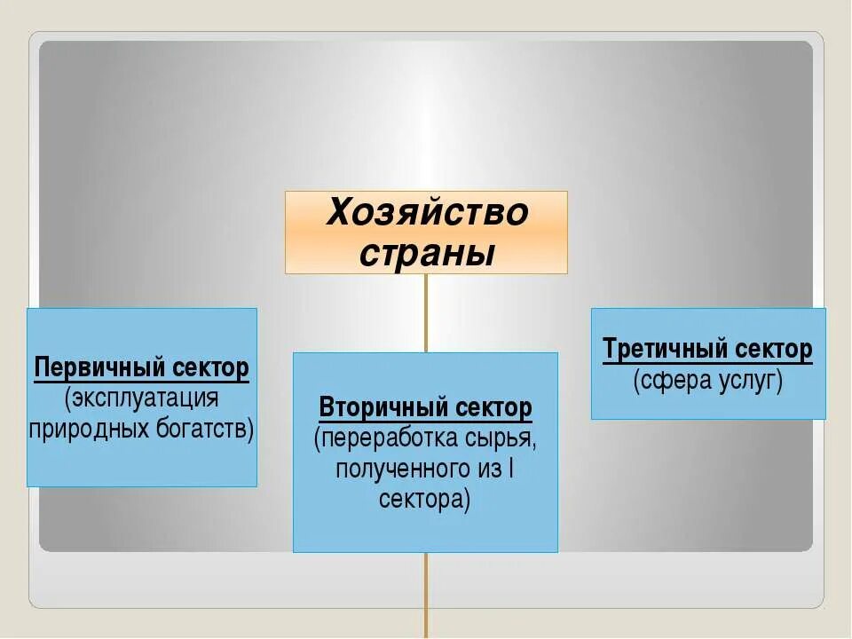 страны вторичного сектора экономики