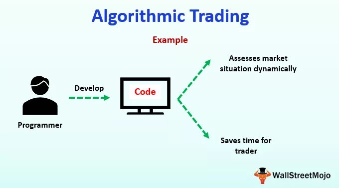 Algorithmic trading. Алгоритмикс. algorithmic.