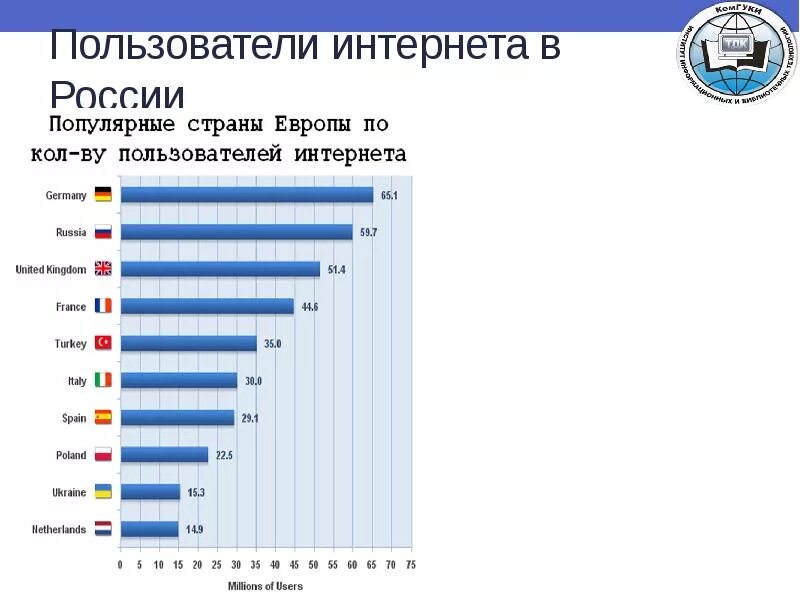 Популярный в россии интернет