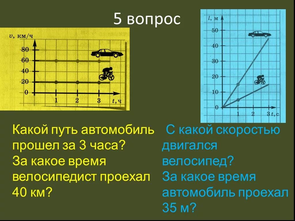 С какой скоростью я двигаюсь