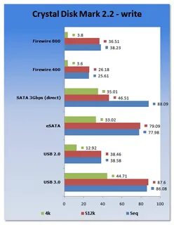Sata 3.0 скорость