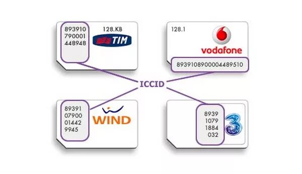 Iccid. ICCID сим карты. ICCID номер сим карты. ICCID сим карты теле2. ICC сим-карты что это.