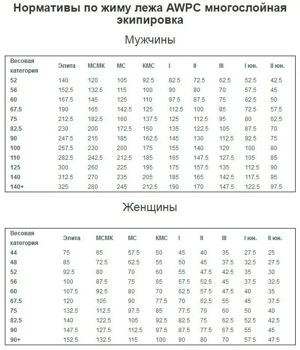 Как подобрать вес для тренировок