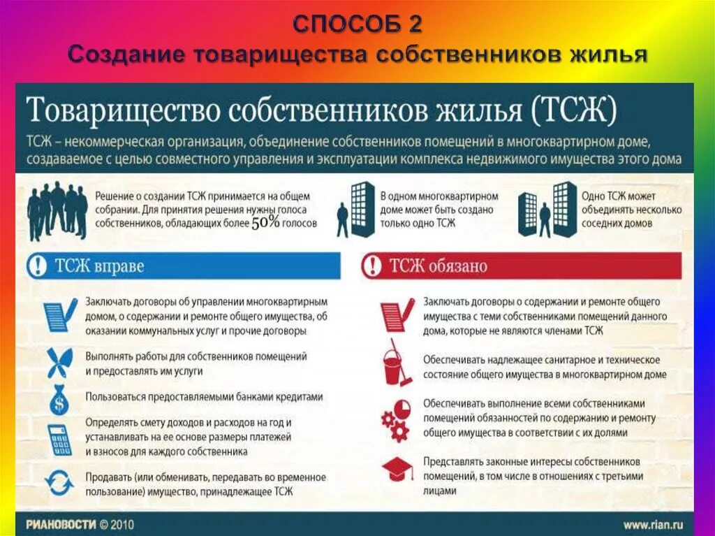 Товарищество собственников жилья (ТСЖ). Что такое ТСЖ В многоквартирном доме. Способы управления многоквартирным домом. Управление ТСЖ В многоквартирном доме. Изменение собственников квартиры