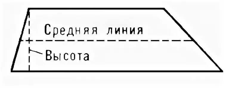 Трапеция рис