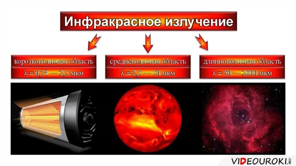 Применение инфракрасного излучения примеры