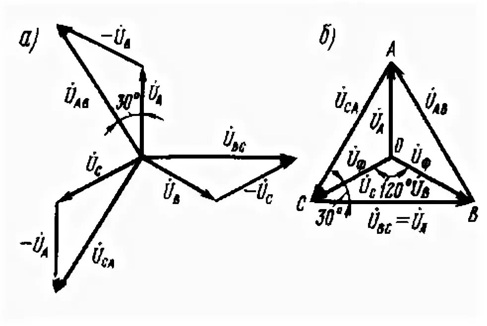 Векторная диаграмма токов и напряжений для трехфазной цепи звезда. Векторная диаграмма напряжений соединение звездой. Векторная диаграмма токов и напряжений при соединении звездой. Векторная диаграмма звезда треугольник.