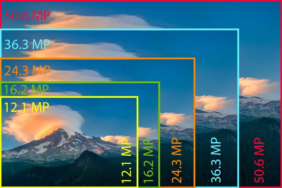 Размеры изображений в пикселях. Разрешения фотографий. Мегапиксель разрешение. Разрешение картинки. 16 12 сравнение