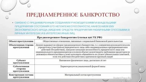 Заключение о наличии отсутствии признаков фиктивного