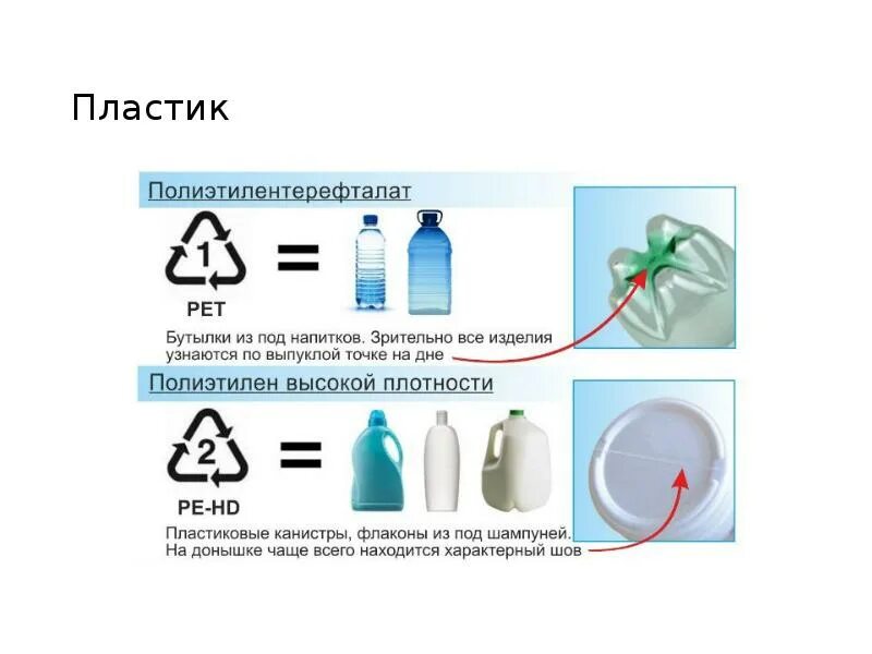 Pet можно ли. 1 - Pet(e) или ПЭТ - полиэтилентерефталат. Pet обозначение на пластиковой бутылке. Pet 2 пластик переработка. ПЭТ 1 маркировка на пластиковых бутылках.