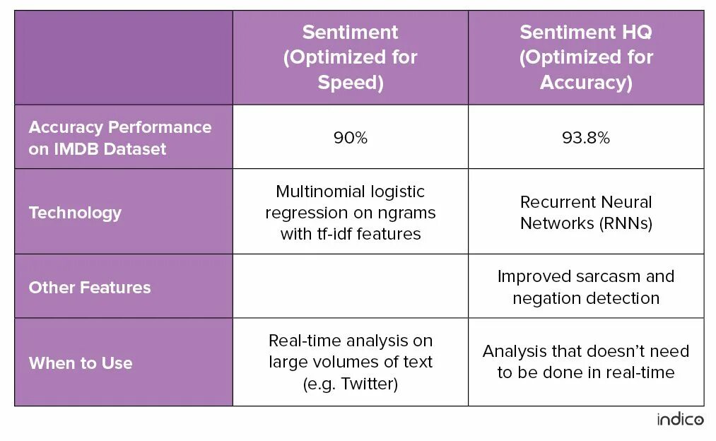 Сентимент анализ. Sentiment analysis машинное обучение. Сантименты. Сентиментализм презентация. Сентиментов или сантиментов.