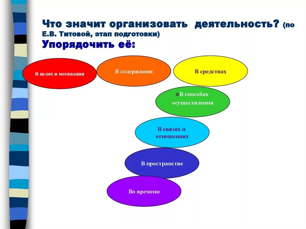 Что значит организация деятельности. Организовать это значит. Организовать деятельность значит Упорядочить ее в. Что значит организовать работу.