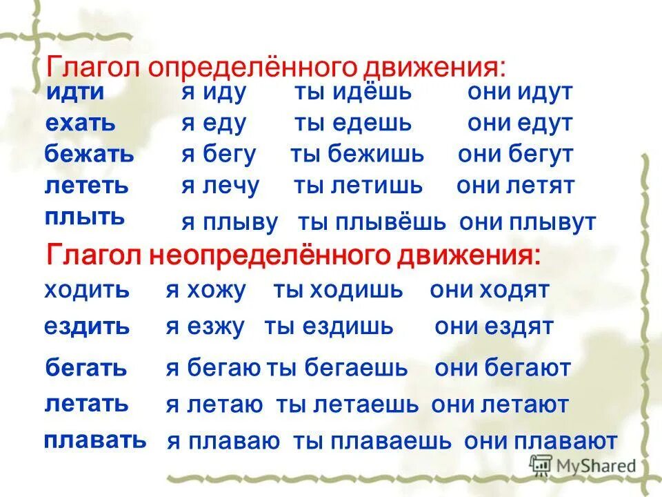 настоящее время глагола плавать. настоящее время глагола плавать. глагол движения ходить. Swim 3 формы глагола. настоящее время глагола плавать.