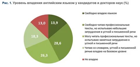 Свободно владею