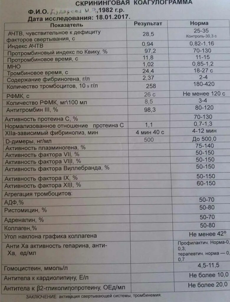 Коагулограмма это простыми словами. Коагулограмма это простыми словами. Коагулограмма цвет пробирки. Коагулограмма это простыми словами. Inr коагулограмма.