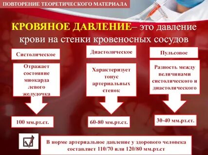 Состояние сосудов и давление