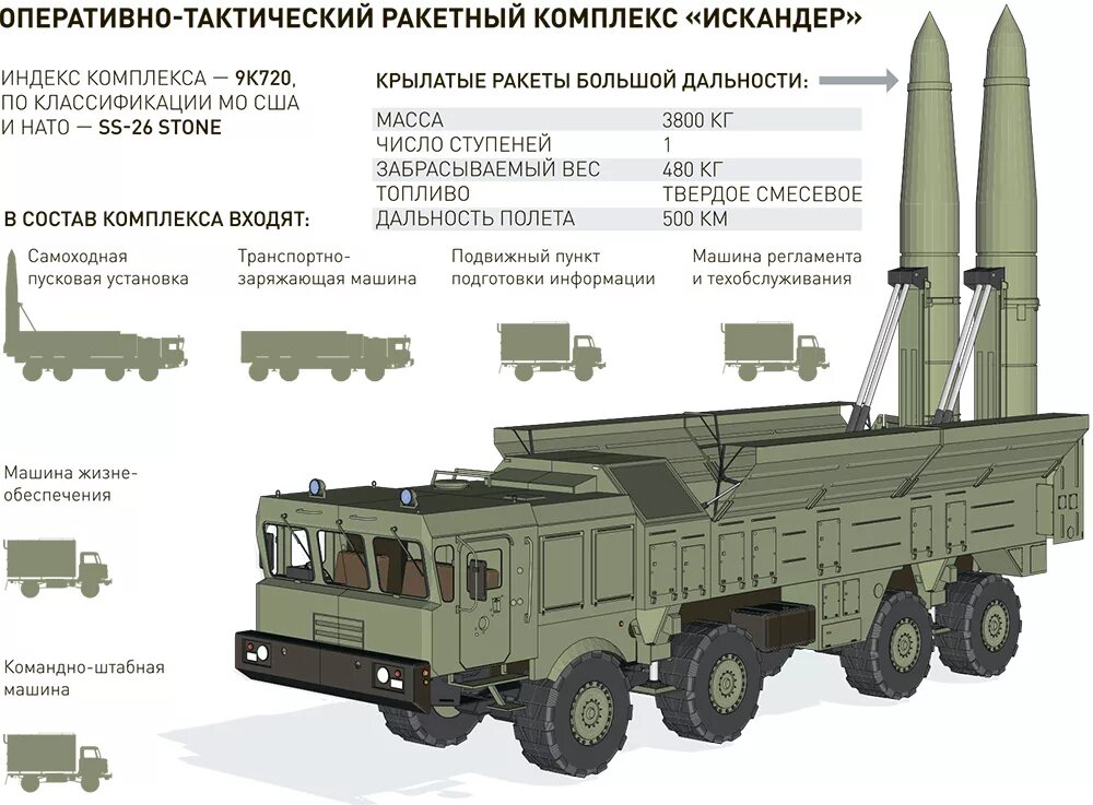 Военные характеристики россии