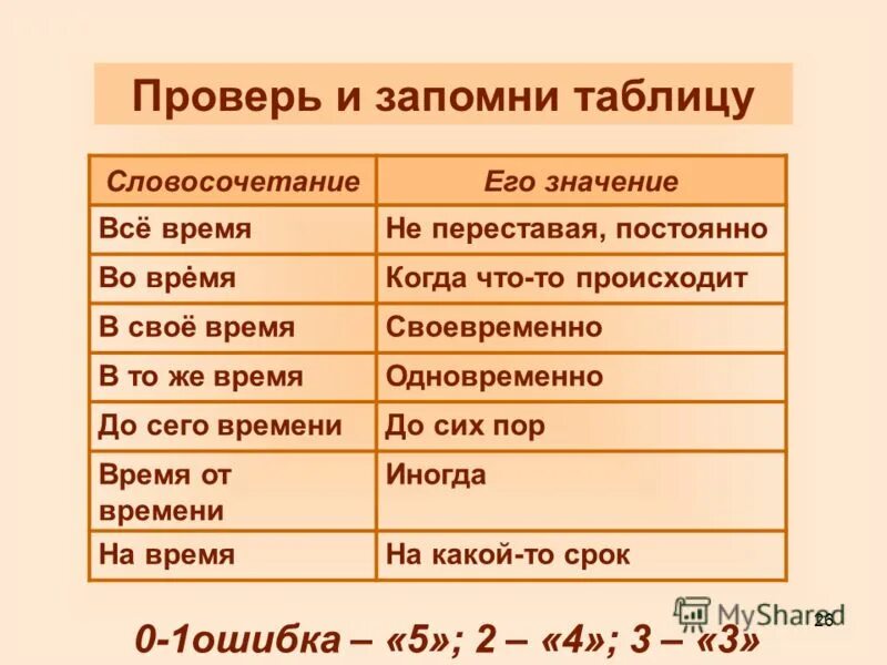 Запомни таблицу